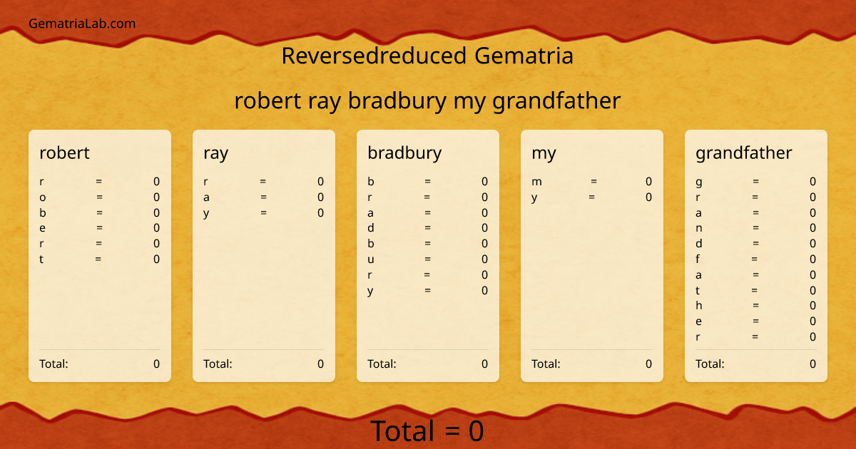 robert ray bradbury my grandfather in reversedreduced Gematria